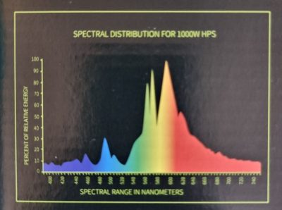 Super HPS Lamp - Image 13