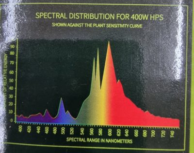 Super HPS Lamp - Image 7