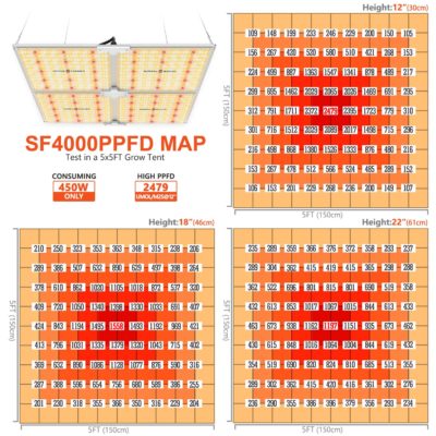 Spider Farmer SF4000 440w LM301B Led *** Free UVR40 - Image 3