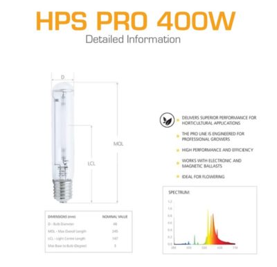 Indoor Sun HPS Pro Single Ended Bulbs - Image 2