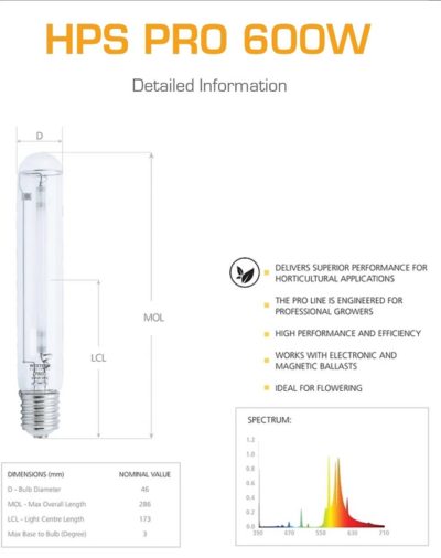 Indoor Sun HPS Pro Single Ended Bulbs - Image 3
