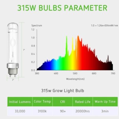 315w CMH 3000k Flowering Bulb - Image 3