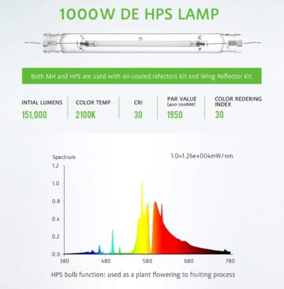 Double Ended HPS Bulbs - Image 4