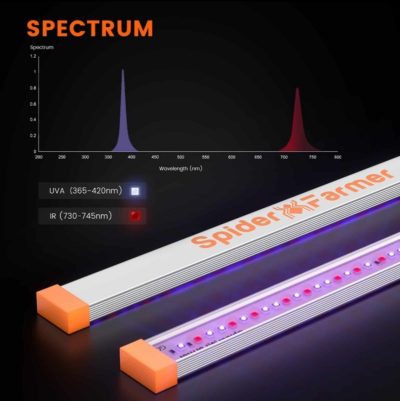 Spider Farmer 40W UV & IR LED Grow Light Bar - Image 3