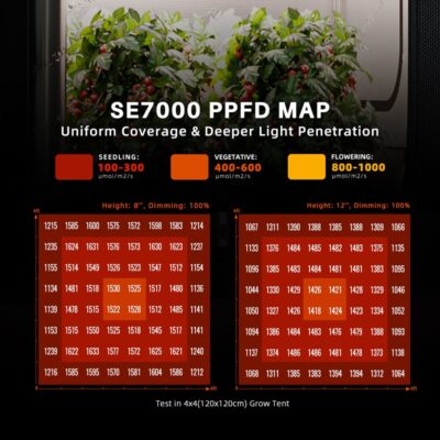 Spider Farmer LED SE7000 Samsung LM301H EVO 730w Trojan Tent Package - Image 4