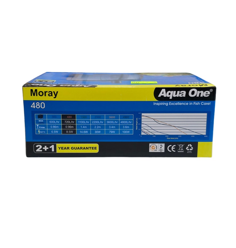 Moray Aqua One 480 Water Pump - Image 3