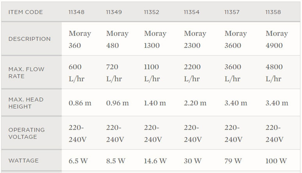 Moray Aqua One 2300 Water Pump - Image 4