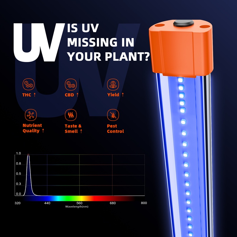Spider Farmer 26 UV60 & IR30 LED Grow Light Bars Set - Image 3